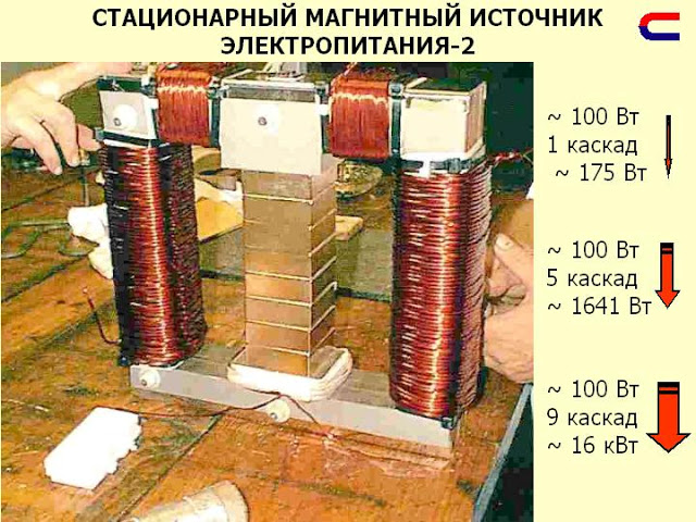 Тихоходный генераторы на постоянных магнитах 3кВт до 45кВт